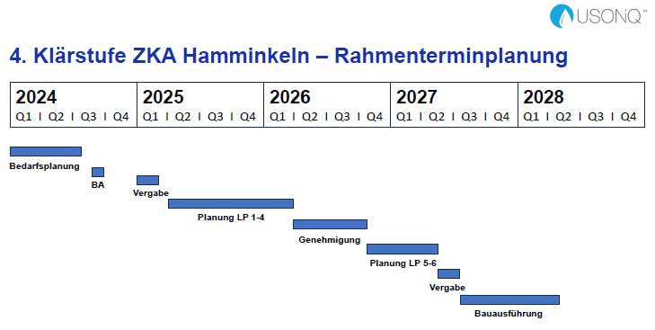 Rahmenterminplanung 4. Klrstufe Hamminkeln