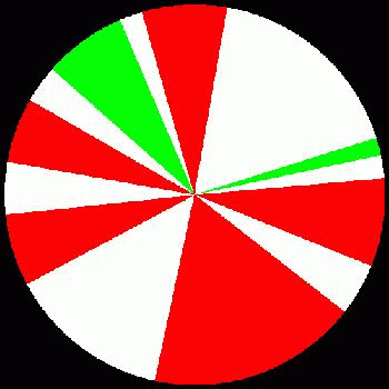 Kennung des Leuchtfeuers Kalkgrund Kennung des Leuchtfeuers Kalkgrund